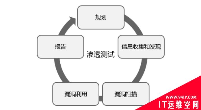 漏洞管理面面观
