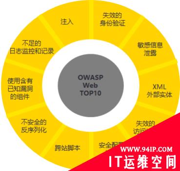 漏洞管理面面观