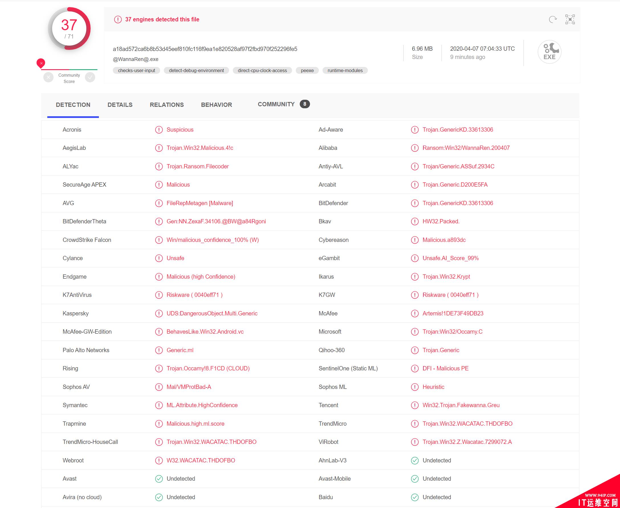 WannaRen新型病毒勒索0.05个比特币，已有大量网友中招
