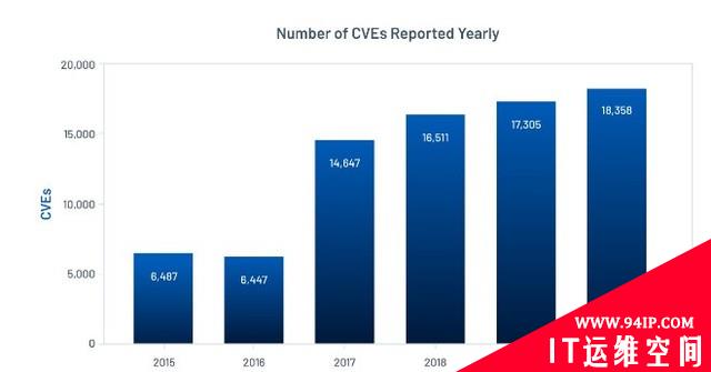 2020年前三季度共有730起网络安全事件