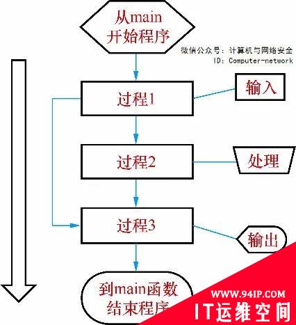 网络安全编程：Windows消息机制实例