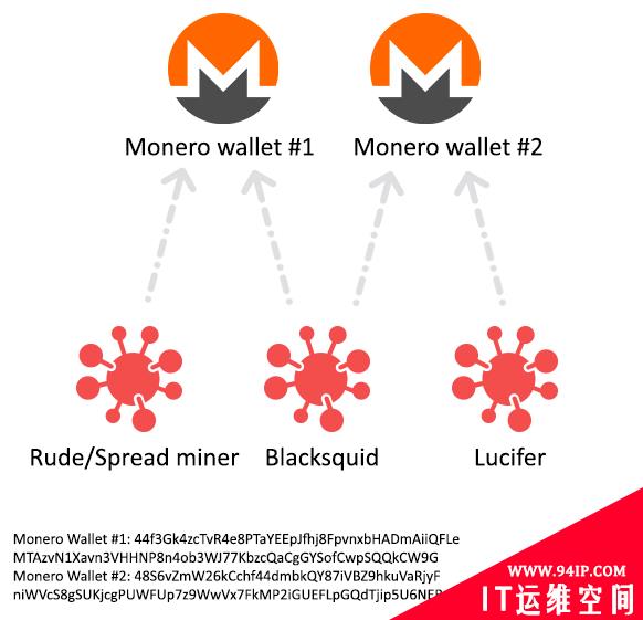 对Rudeminer，Blacksquid和Lucifer的比较研究