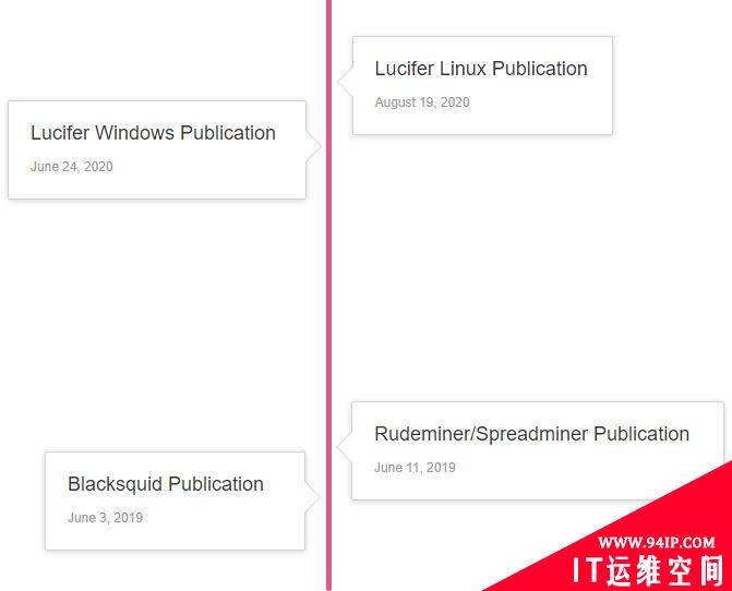 对Rudeminer，Blacksquid和Lucifer的比较研究