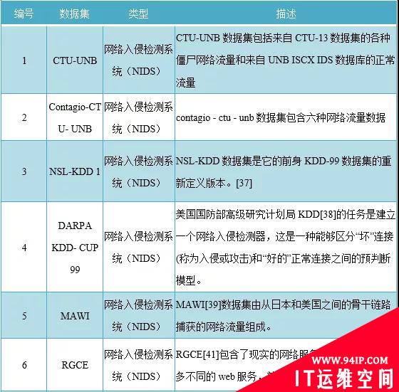 异常检测以及开源工具