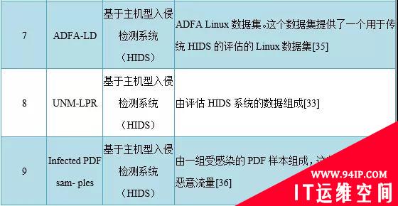 异常检测以及开源工具