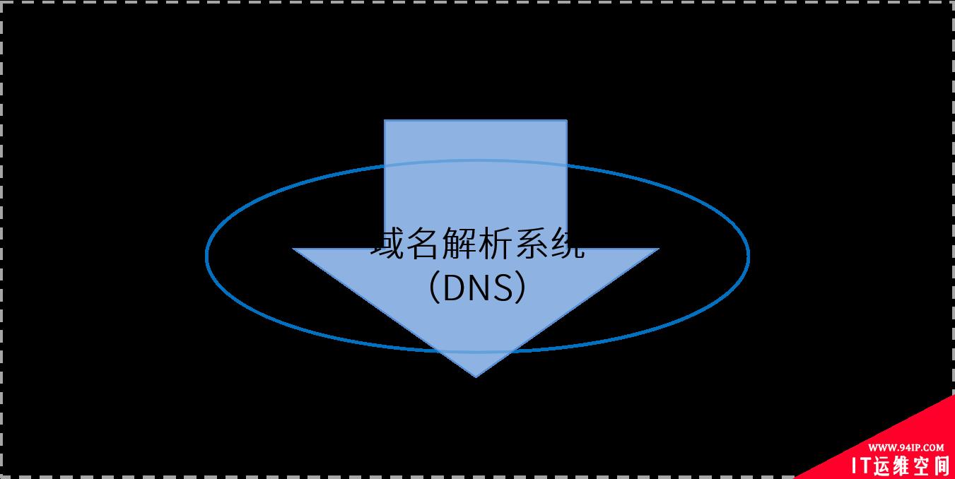 浅谈工业互联网标识解析体系安全