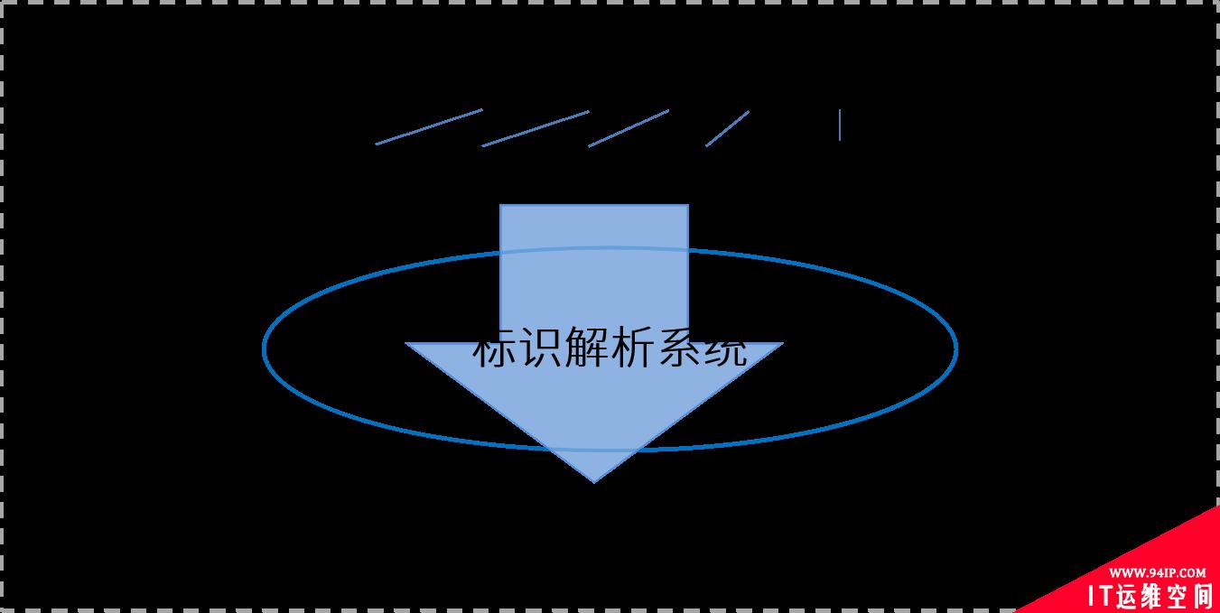 浅谈工业互联网标识解析体系安全