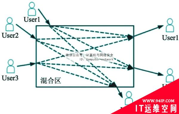 物联网安全：位置隐私保护技术