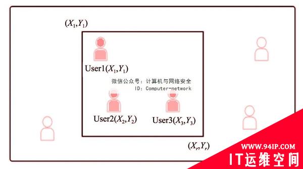 物联网安全：位置隐私保护技术