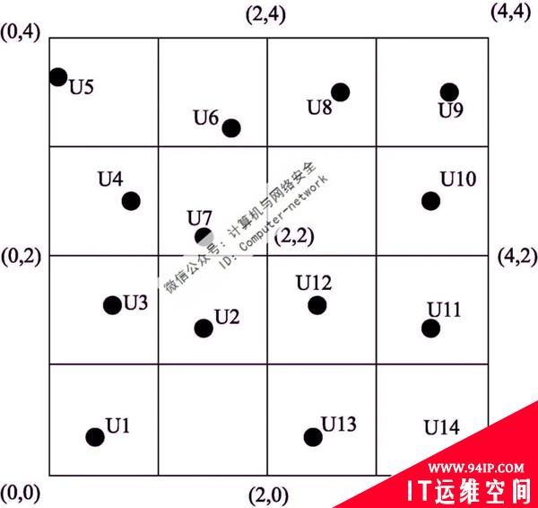物联网安全：位置隐私保护技术