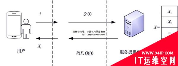 物联网安全：位置隐私保护技术