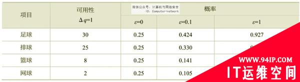 物联网安全：基于差分隐私的数据发布
