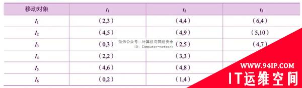 物联网安全：轨迹隐私保护