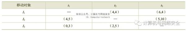 物联网安全：轨迹隐私保护