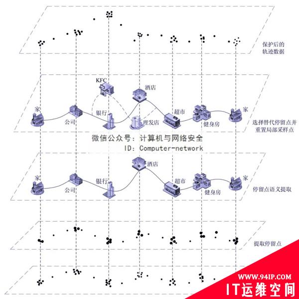 物联网安全：轨迹隐私保护