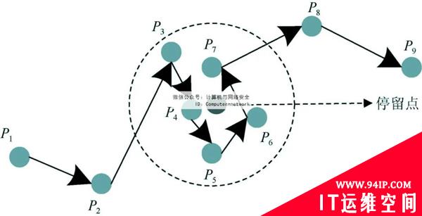 物联网安全：轨迹隐私保护