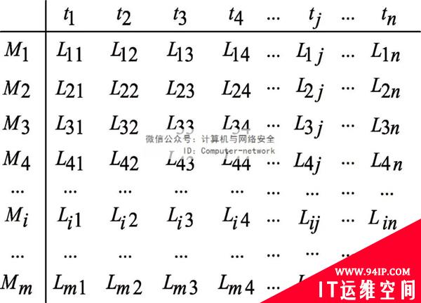 物联网安全：轨迹隐私保护