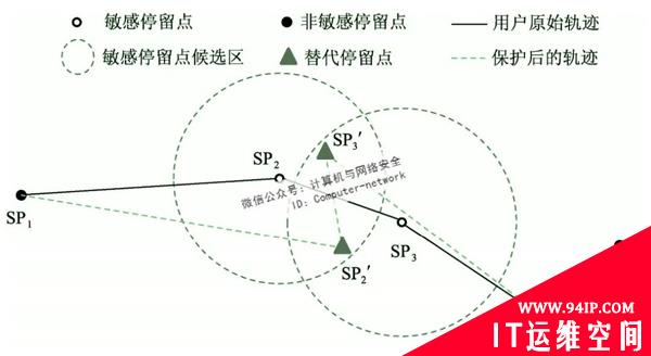 物联网安全：轨迹隐私保护