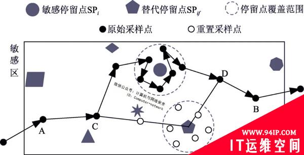 物联网安全：轨迹隐私保护
