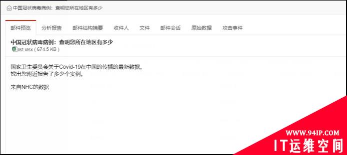 一次对钓鱼邮件攻击者的溯源分析