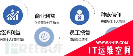 UEBA实践：CISO内部威胁管理指南