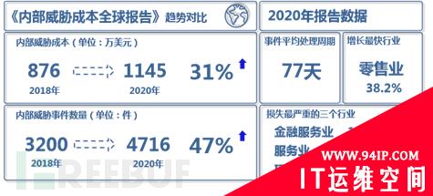 UEBA实践：CISO内部威胁管理指南