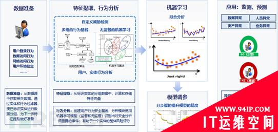 UEBA实践：CISO内部威胁管理指南