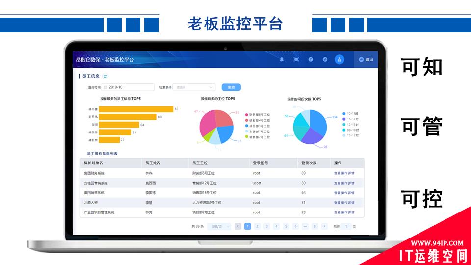 聚焦中小企业关键数据防护，昂楷新品企数保重磅发布
