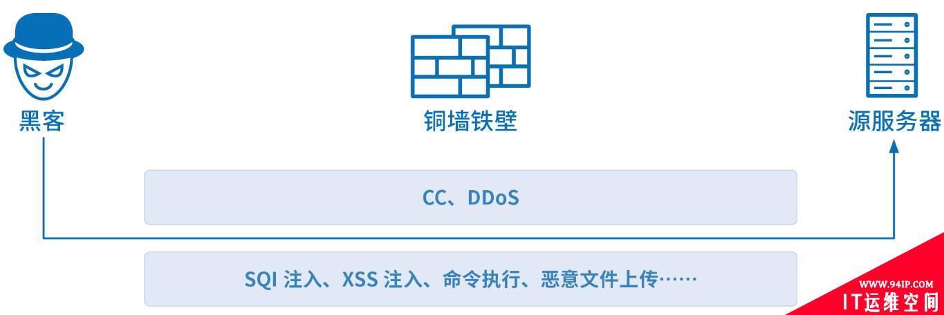 收藏 |2019互联网安全与DDoS态势研究报告解读Pro版