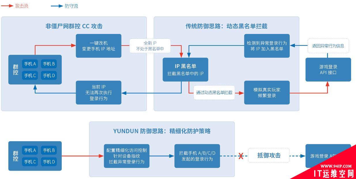 收藏 |2019互联网安全与DDoS态势研究报告解读Pro版