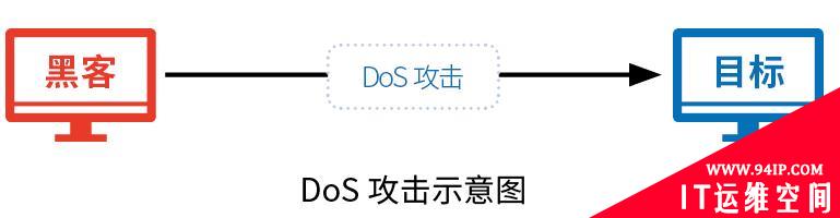 收藏 |2019互联网安全与DDoS态势研究报告解读Pro版