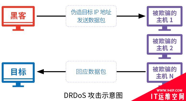 收藏 |2019互联网安全与DDoS态势研究报告解读Pro版