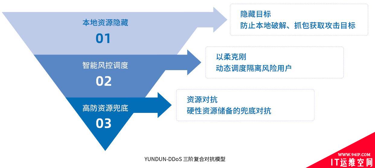 收藏 |2019互联网安全与DDoS态势研究报告解读Pro版