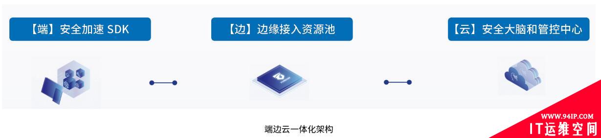 收藏 |2019互联网安全与DDoS态势研究报告解读Pro版