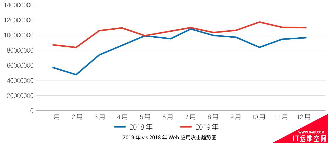 收藏 |2019互联网安全与DDoS态势研究报告解读Pro版