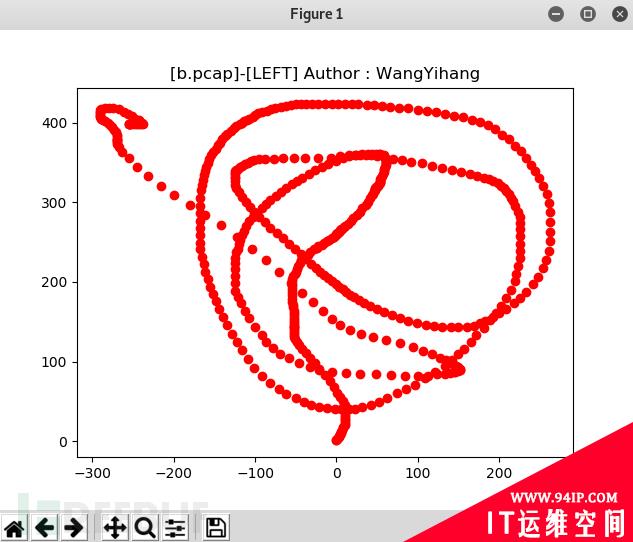 USB流量取证分析