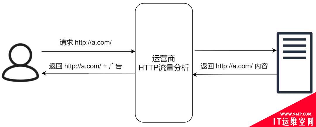 面试官求你了，别再问我HTTPS