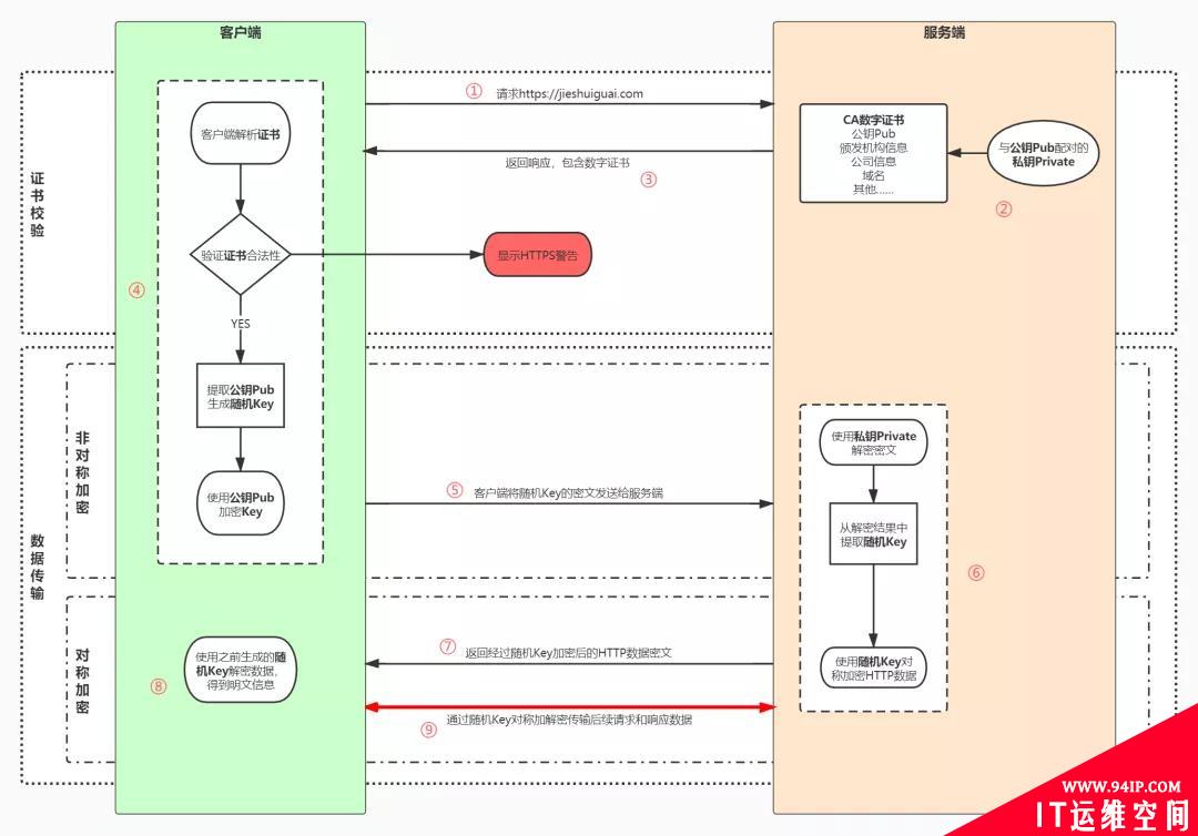 面试官求你了，别再问我HTTPS