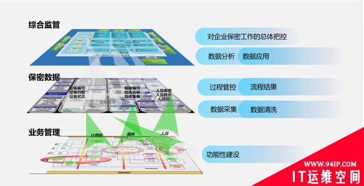 国家安全教育日，为保密管理系统带货
