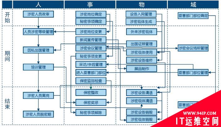 国家安全教育日，为保密管理系统带货