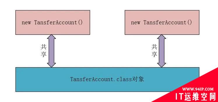 高并发环境下诡异的加锁问题（你加的锁未必安全）