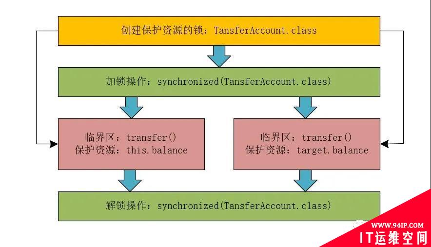 高并发环境下诡异的加锁问题（你加的锁未必安全）