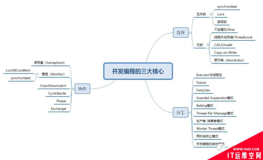 高并发环境下诡异的加锁问题（你加的锁未必安全）
