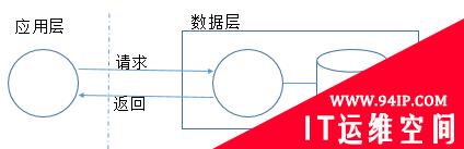 SSDLC实践：安全设计评审