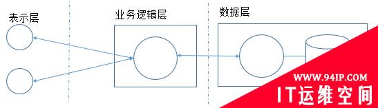 SSDLC实践：安全设计评审