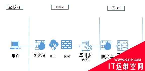 SSDLC实践：安全设计评审