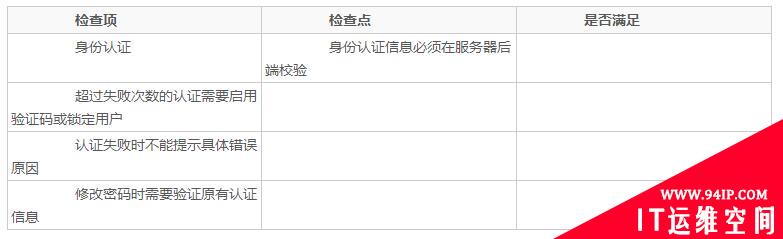 SSDLC实践：安全设计评审