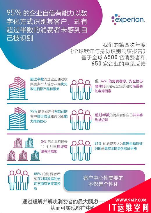 益博睿发布2020年全球欺诈与身份识别洞察报告（附下载地址）