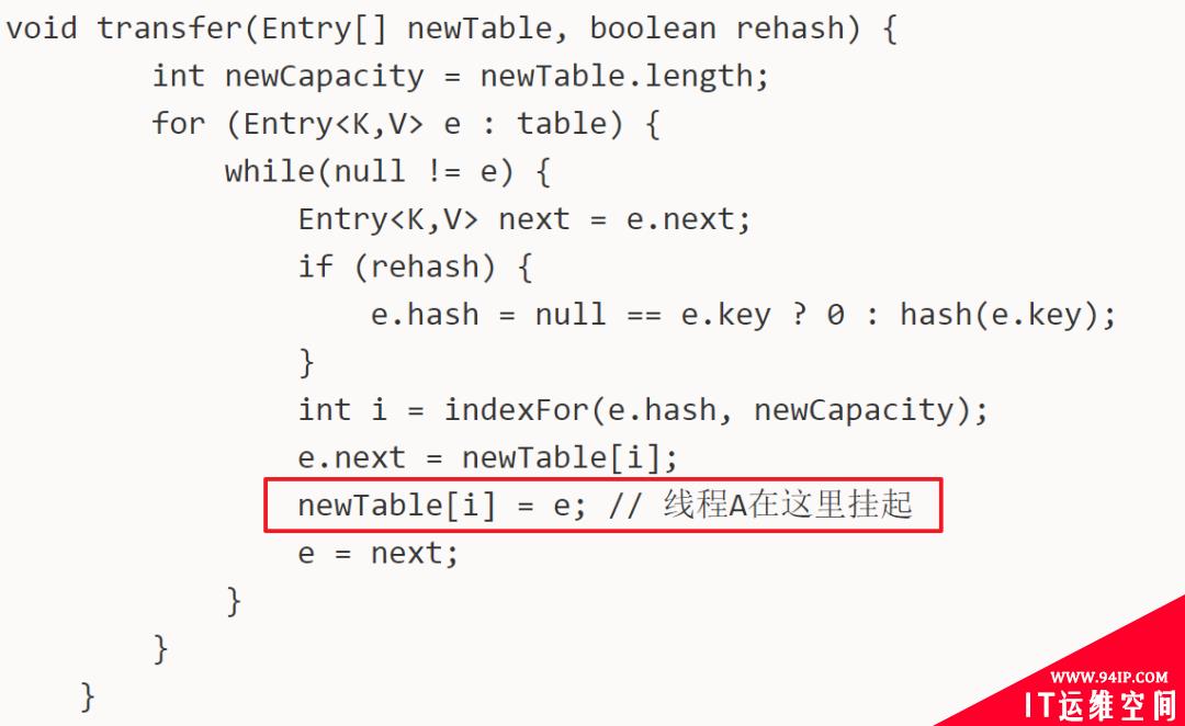 HashMap 为什么线程不安全？