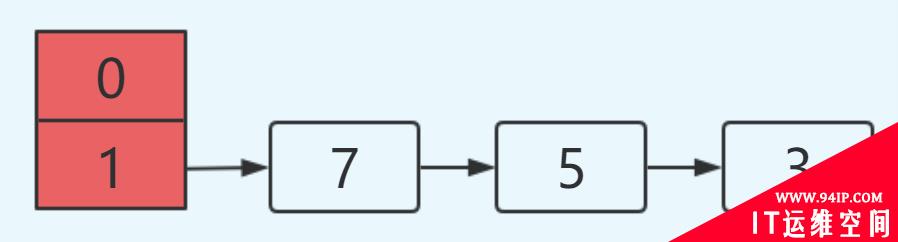HashMap 为什么线程不安全？